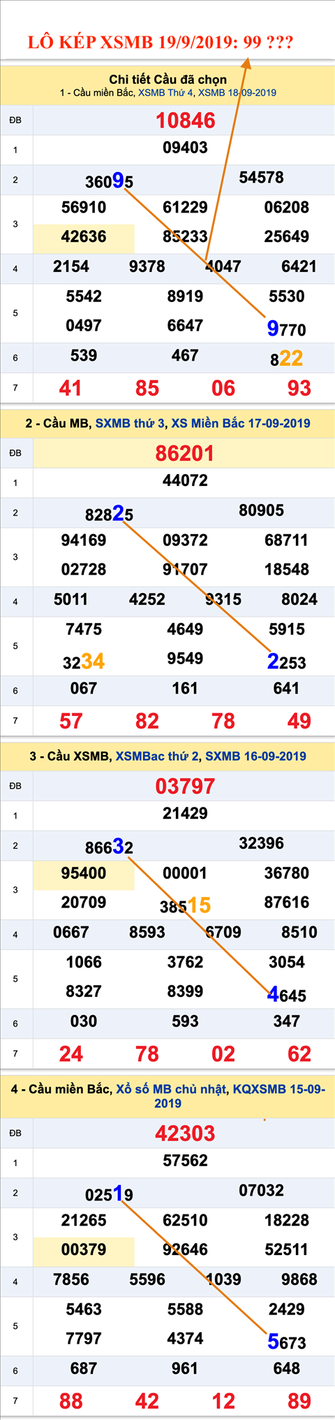 An so kep thu nhi - Lo kep XSMB 19-09-2019